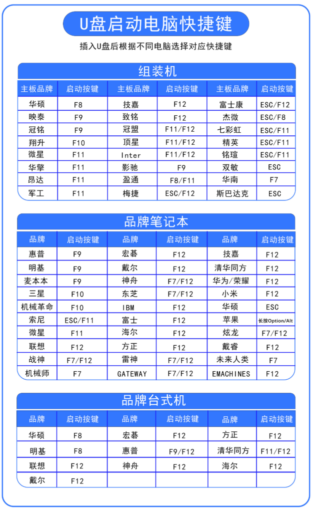 各品牌电脑 U 盘启动快捷键对照长图，包含笔记本、台式机和主板品牌常见按键